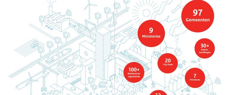 Cover en achterkant bijlage kamerbrief Agenda Stad